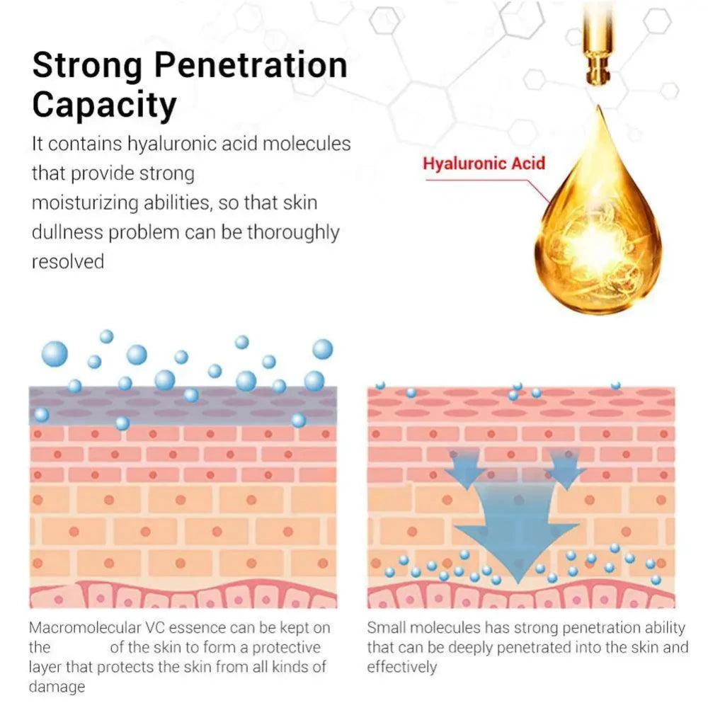 Retinol Moisturizing Eye and Face Essence