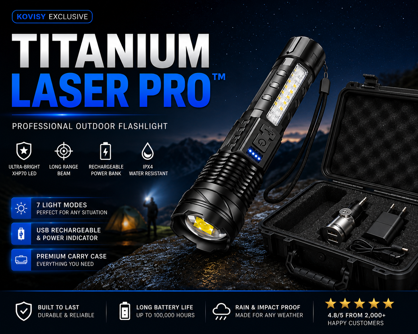 Titanium Laser Pro™