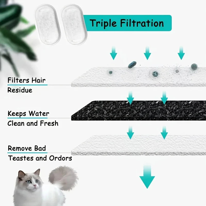 PureFlow™ Premium Replacement Filters